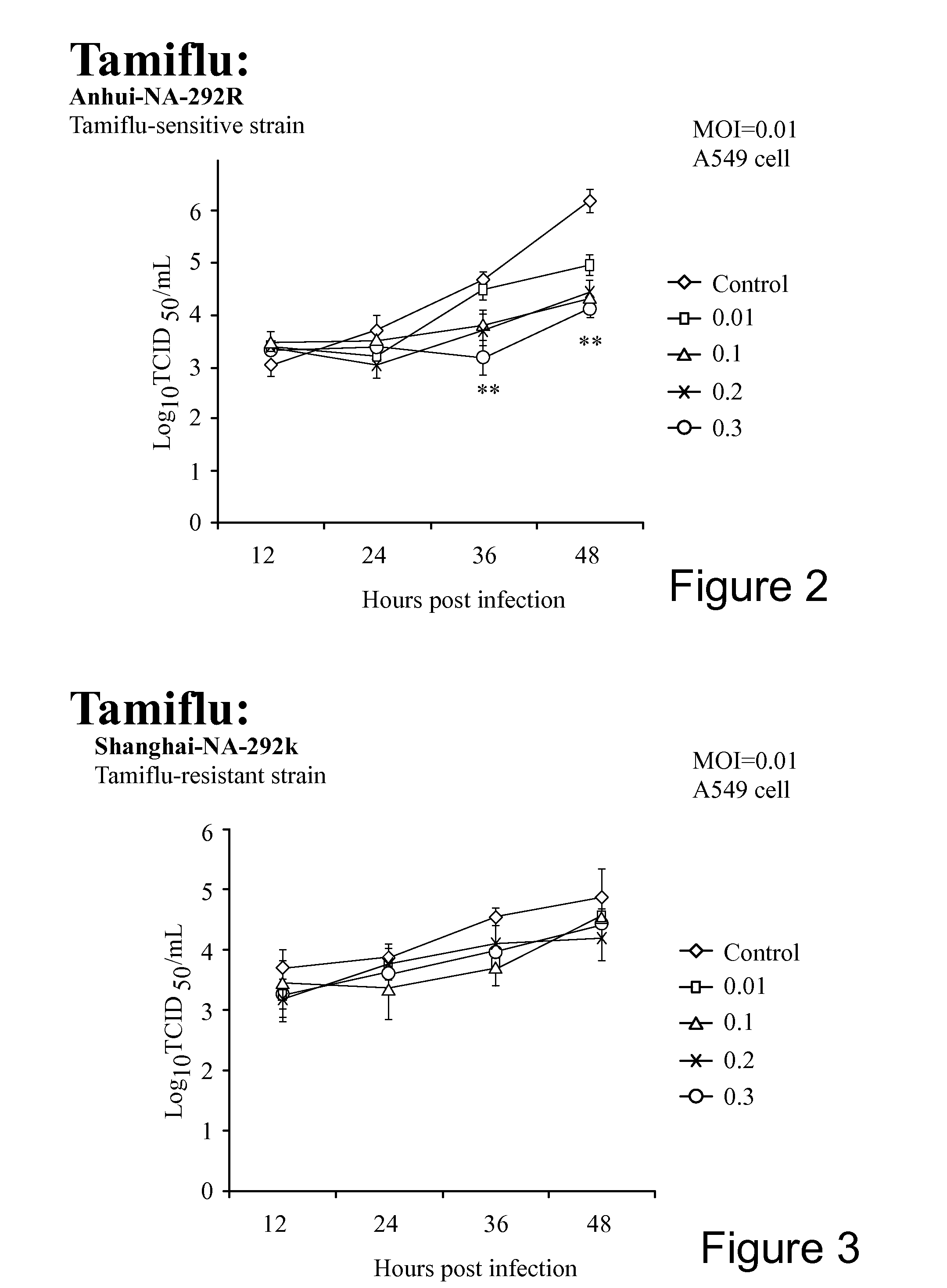 Method of reducing antigenic drift or reassortment of viruses in a host animal using alpha interferon