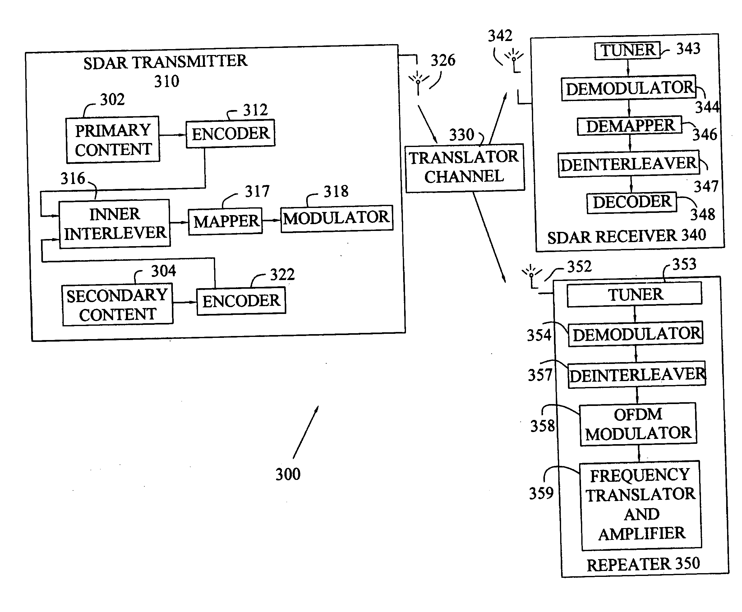 Method to optimize hierarchical modulation for a diversity system