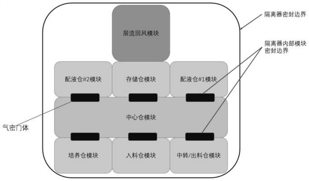 GMP compliance high-throughput intelligent biological medicine production system