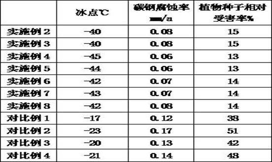 A line deicing device for distribution network