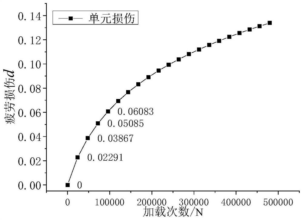 A Calculation Method of High Cycle Fatigue Damage Behavior of CA Mortar for Slab Ballastless Track