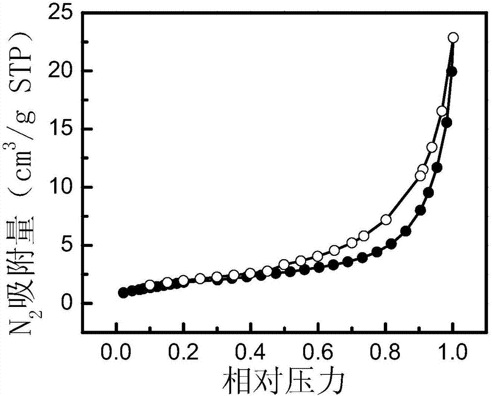 Salicylic acid functionalized boron chelating adsorbent preparation method, product prepared therethrough, and application of product