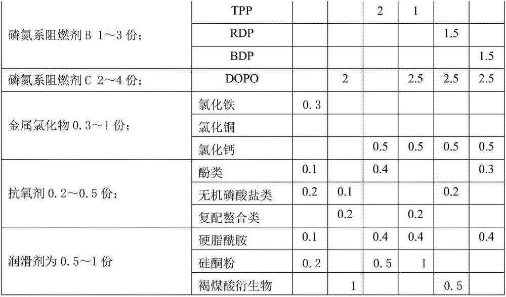 Compound phosphorus-nitrogen series flame-retardant polyamide and preparation method thereof