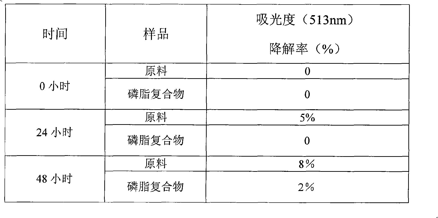 Anthocyanin phospholipids compound and preparation method thereof