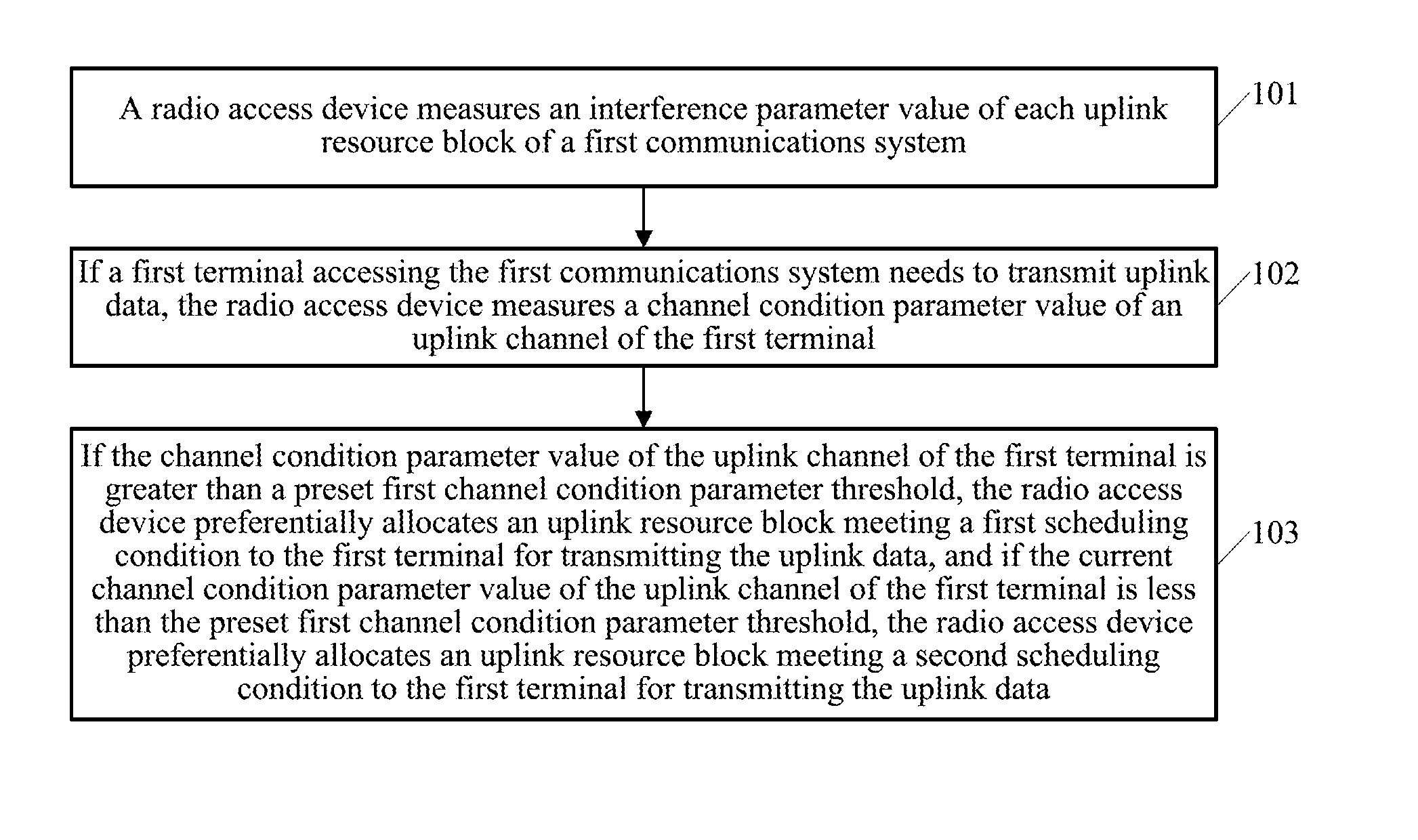 Resource Scheduling Method, Radio Access Device, and Communications System