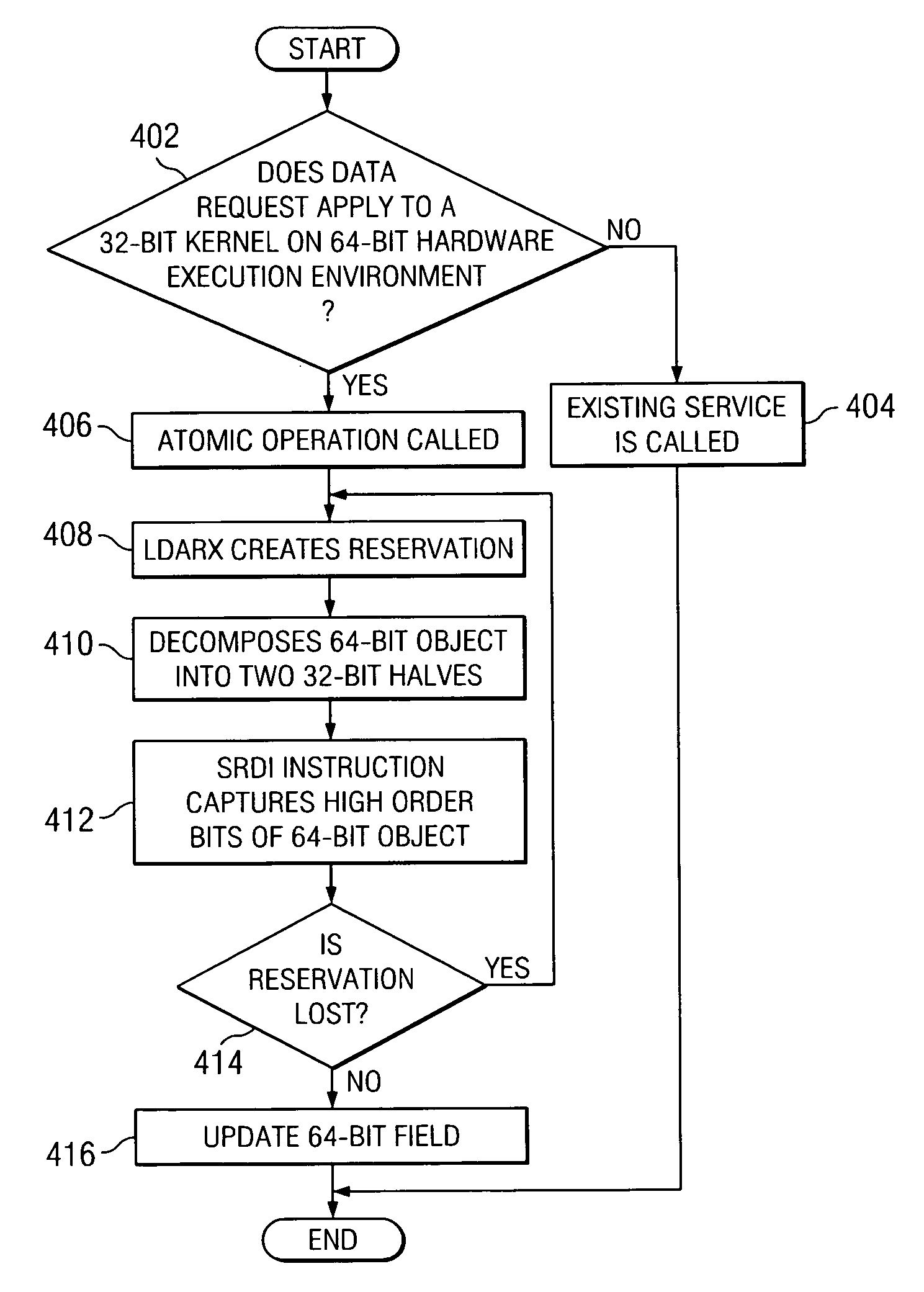 Atomically updating 64 bit fields in the 32 bit AIX kernel