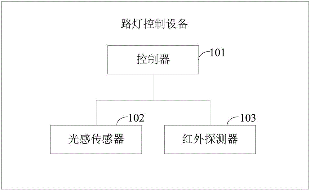 Street lamp control device and system