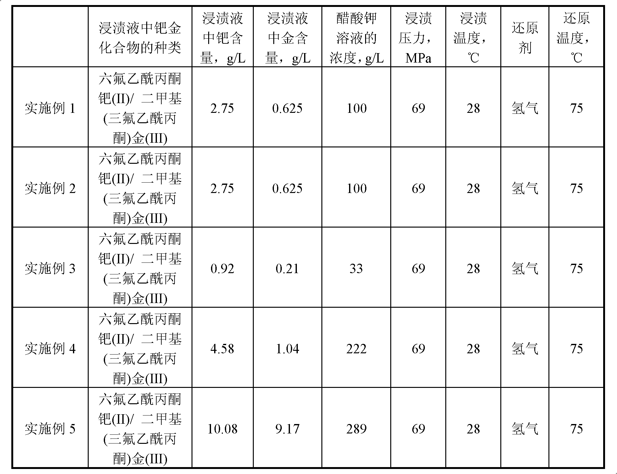 Vinyl acetate preparation method