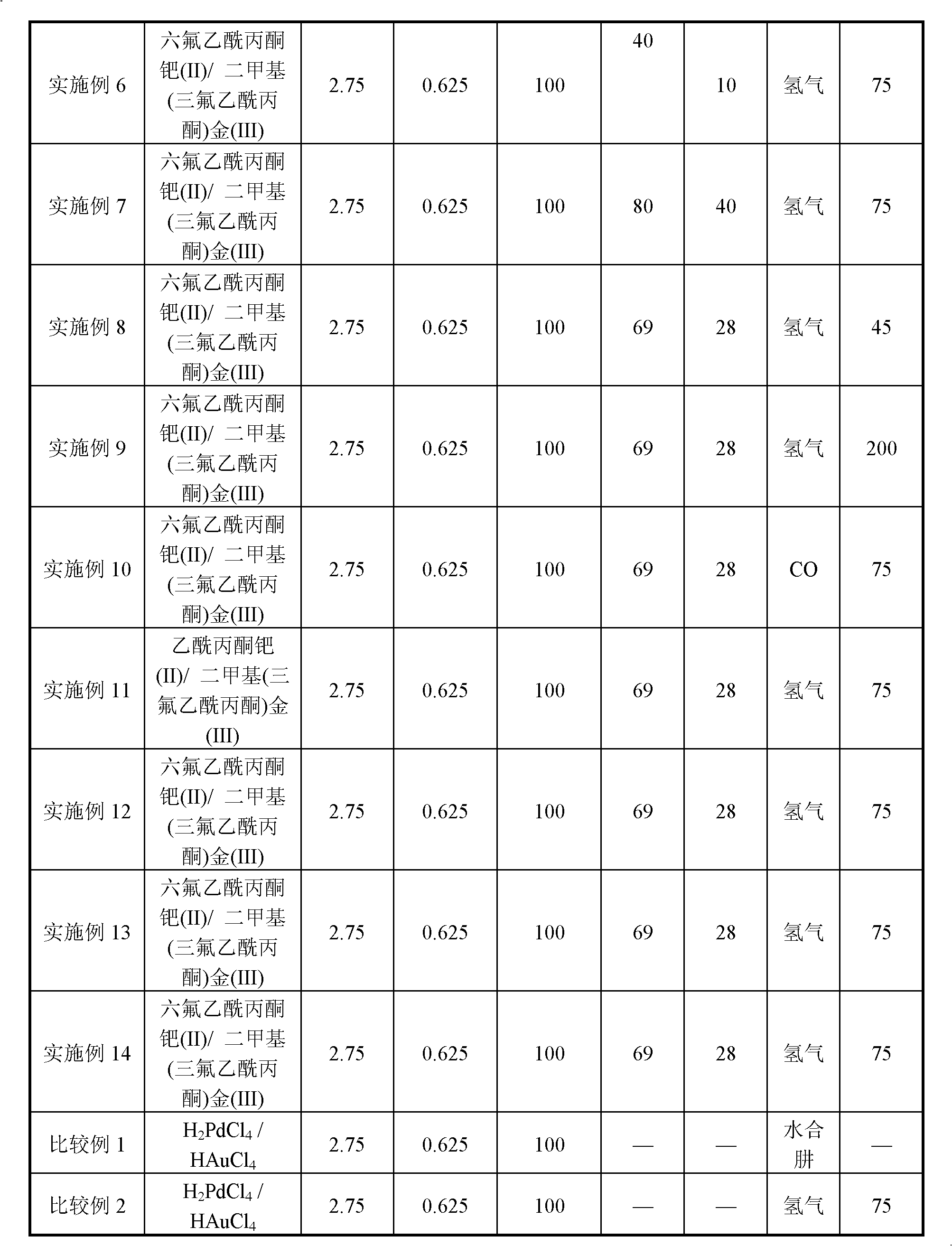 Vinyl acetate preparation method