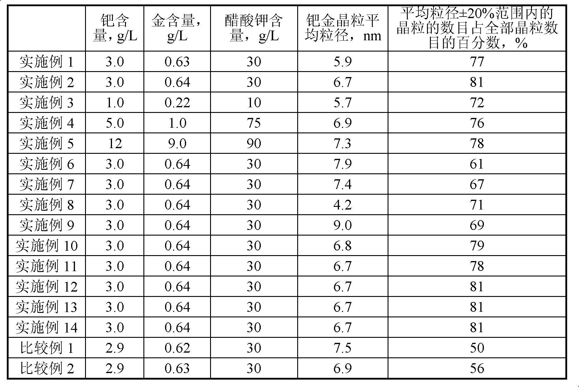 Vinyl acetate preparation method