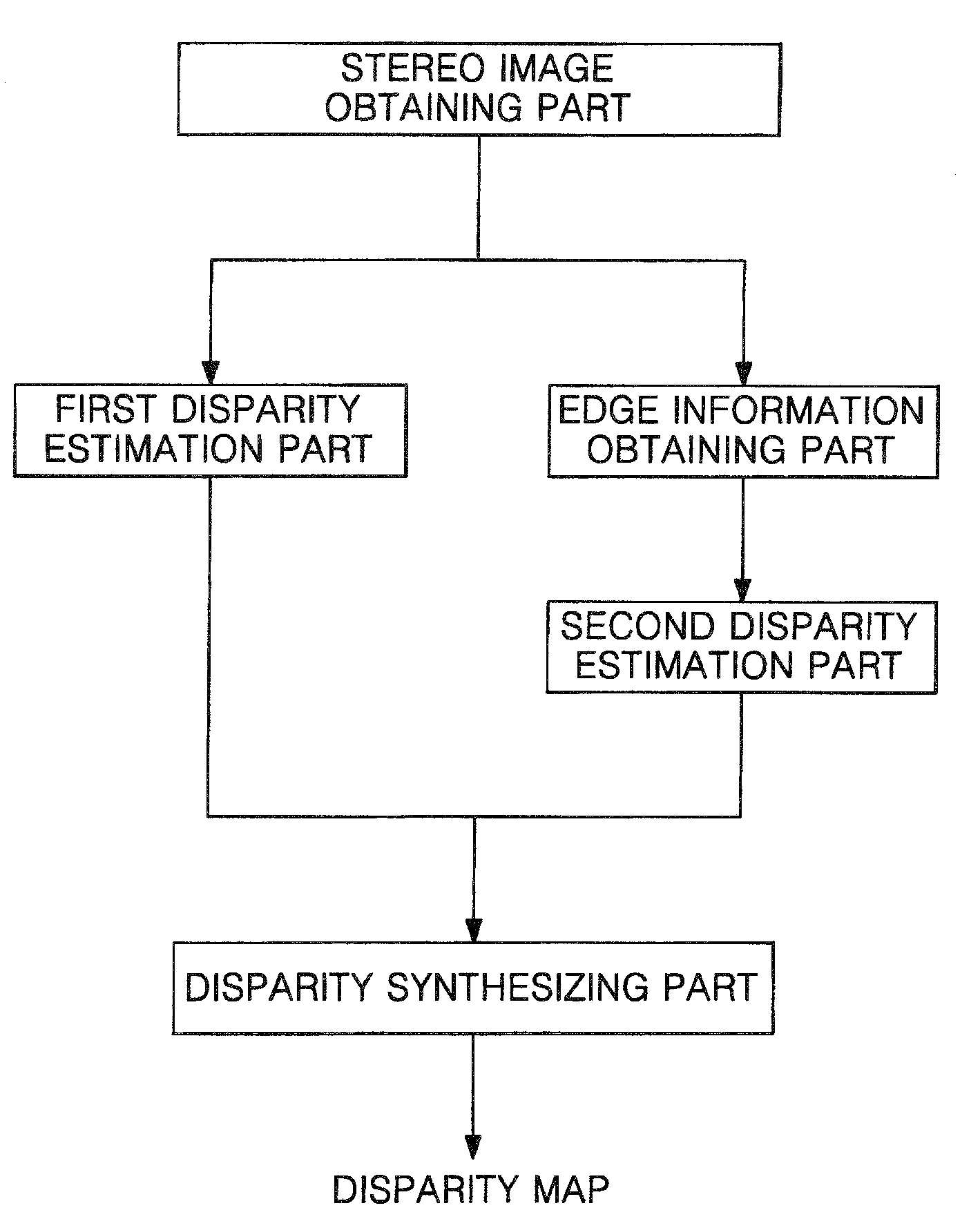 Stereo matching system and stereo matching method using the same