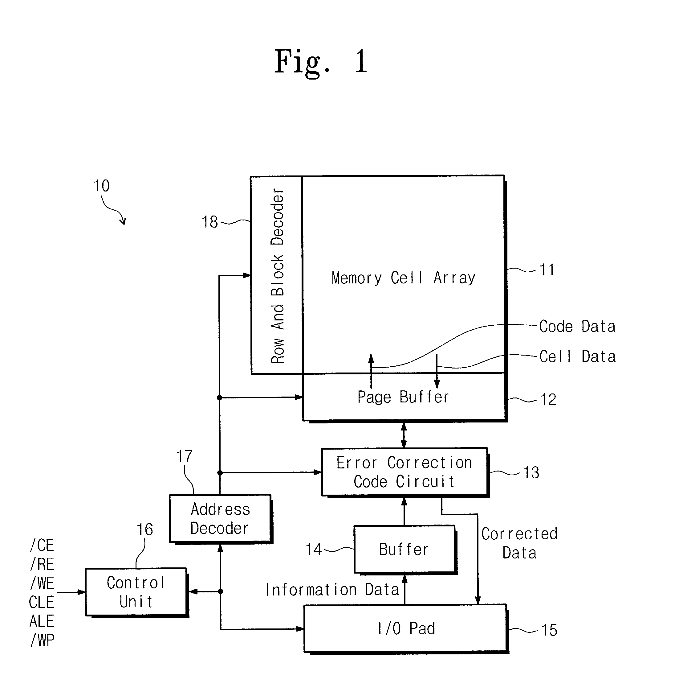 Error correction code circuit and memory device including the same