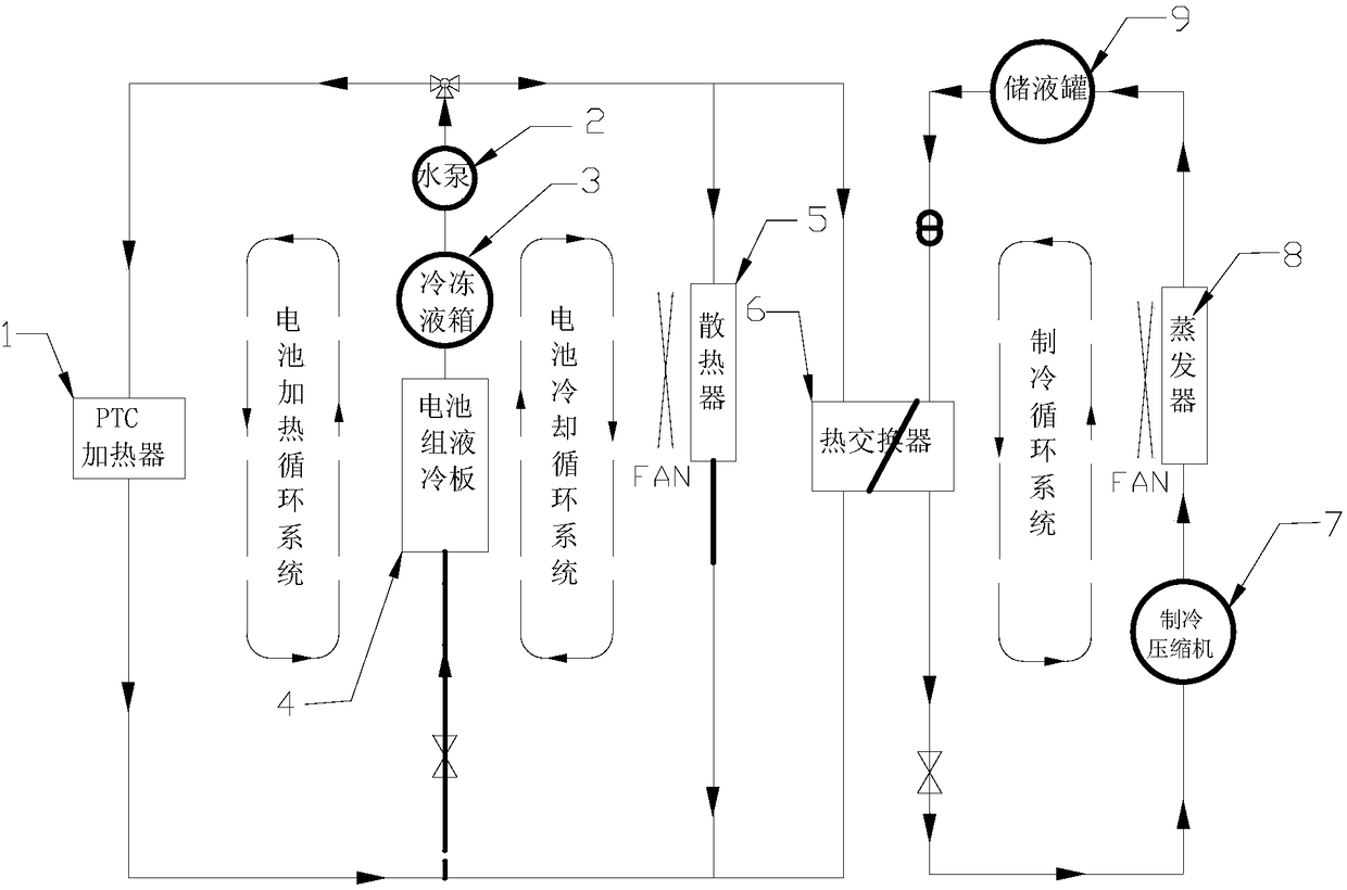 A ptc heater and power battery heating and cooling device