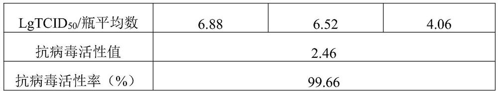 Antibacterial and antiviral detergent for fabrics and preparation method thereof