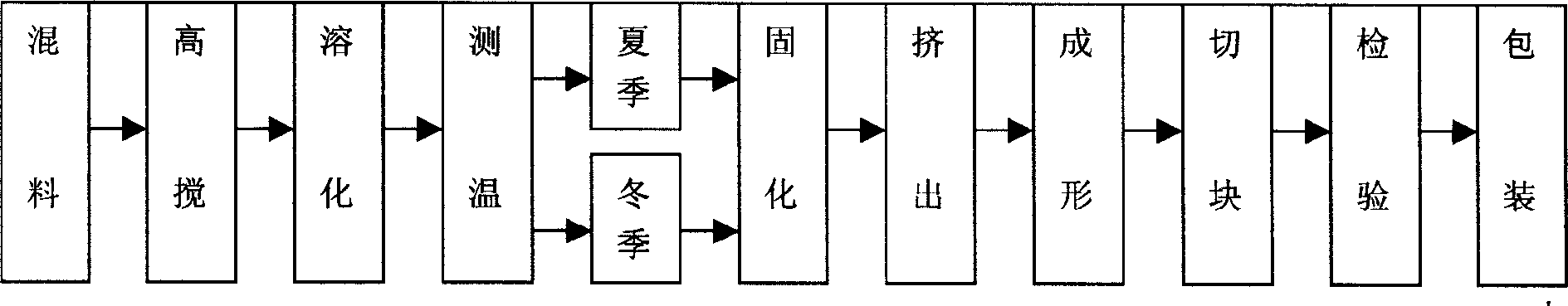 Dry type lubrican for wheel rail