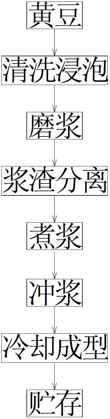 White jade bean curd and preparation method thereof