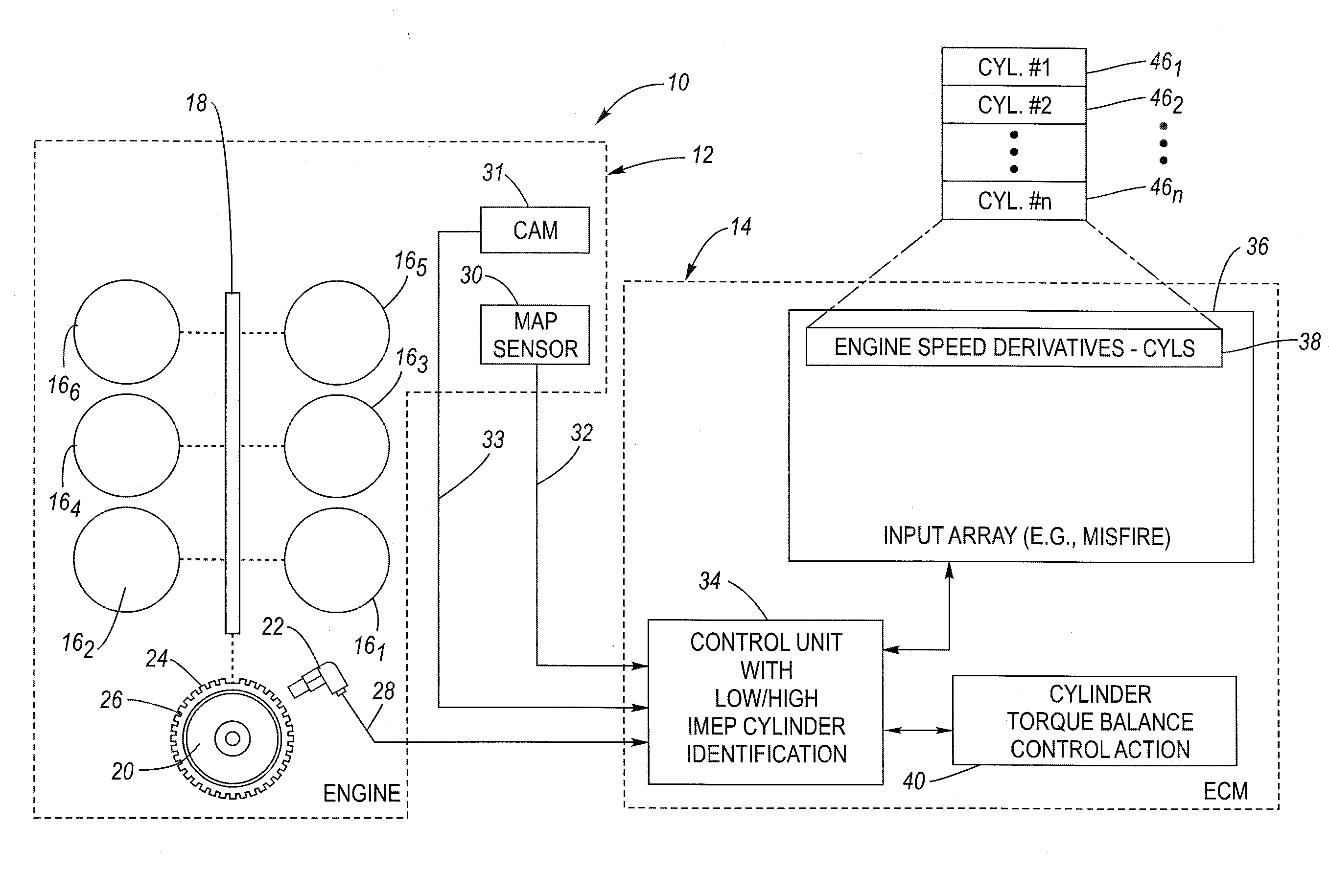 Method for low and high imep cylinder identification for cylinder balancing