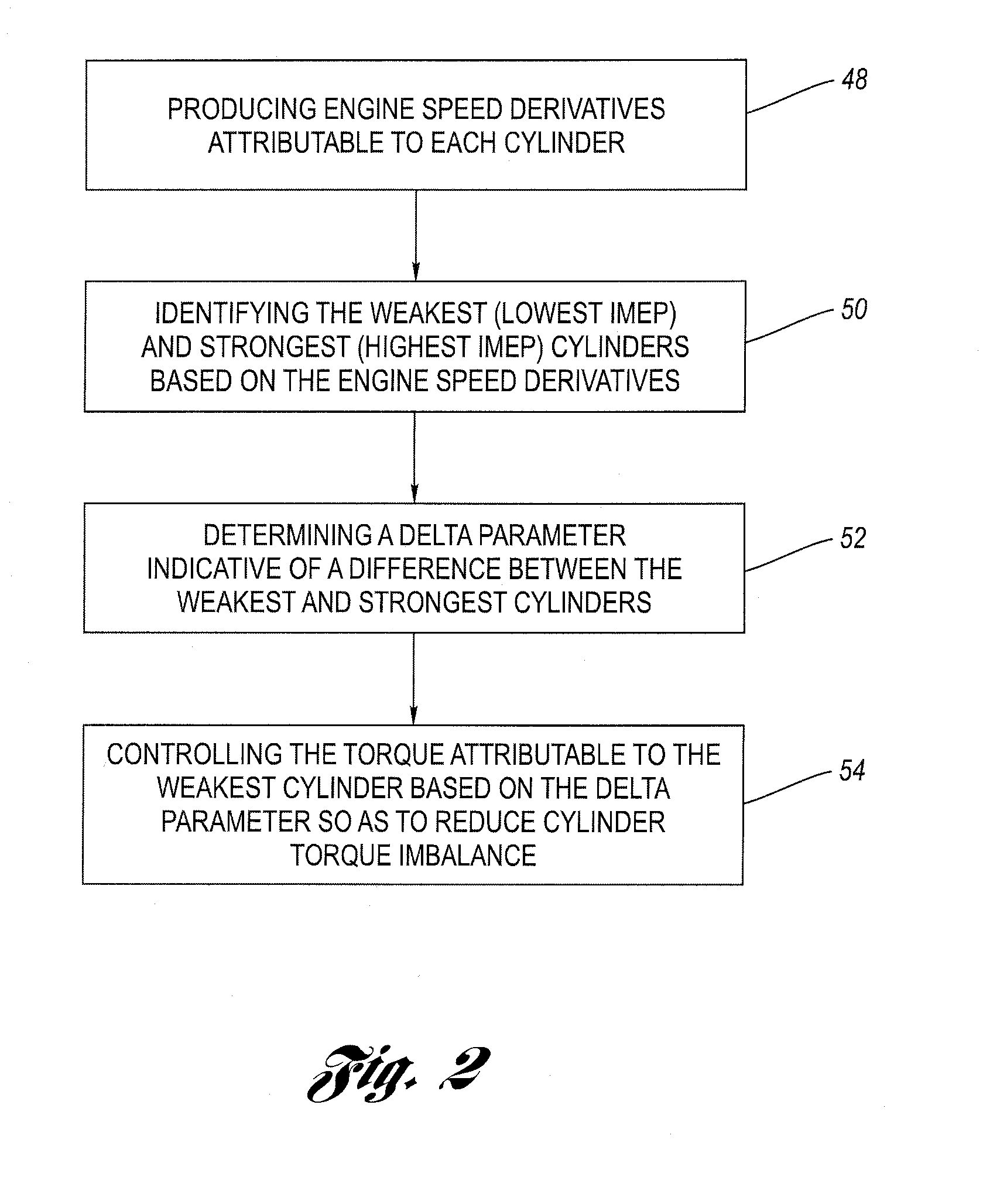 Method for low and high imep cylinder identification for cylinder balancing