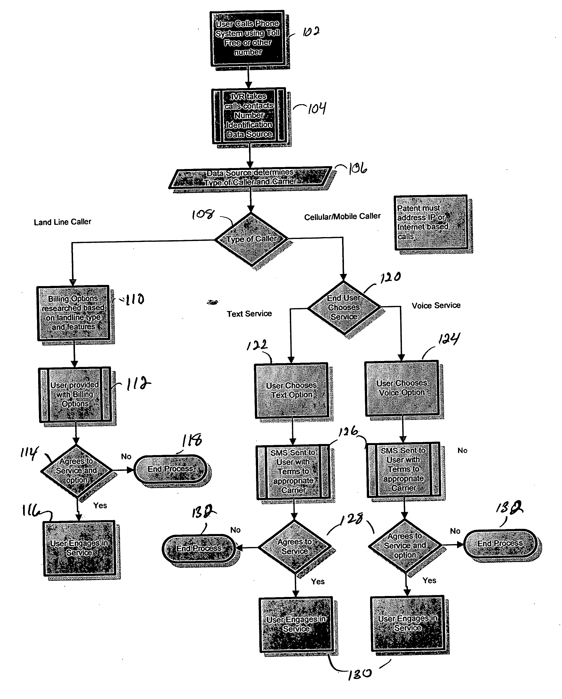 Telephone and toll-free initiated messaging business method, system and method of conducting business