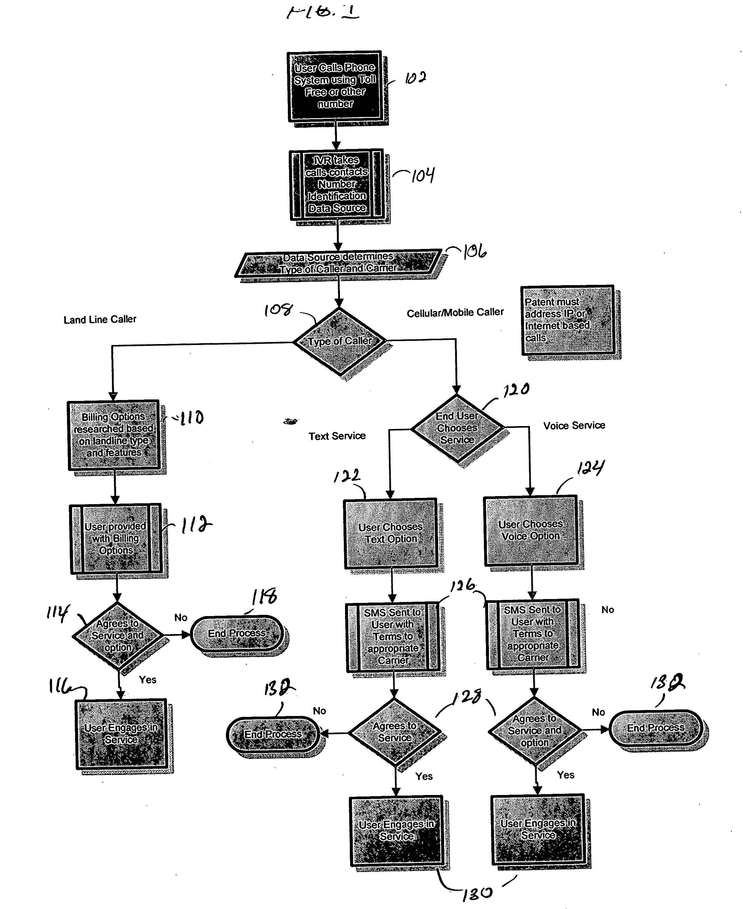 Telephone and toll-free initiated messaging business method, system and method of conducting business