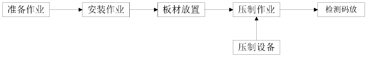 Aluminum-plastic panel production technology