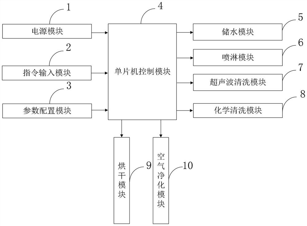 A system and method for cleaning oil stains for intelligent mechanical maintenance