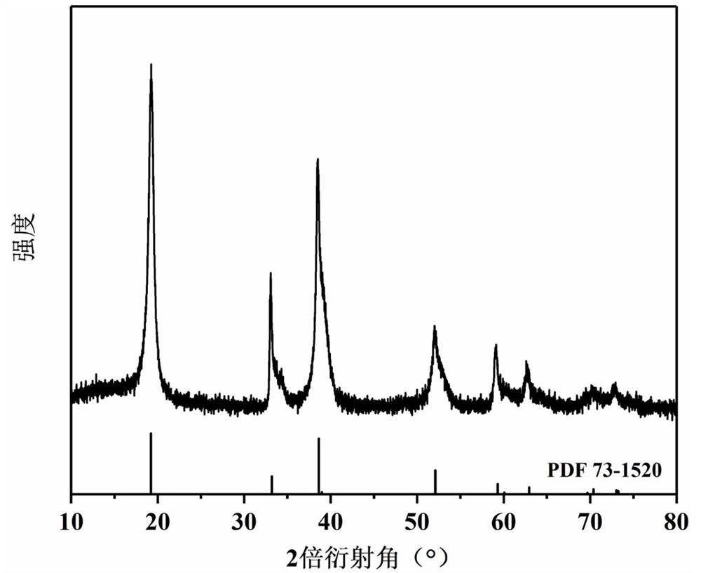 Nickel-cobalt-manganese ternary positive electrode material precursor with double-gradient structure, preparation method thereof and ternary positive electrode material