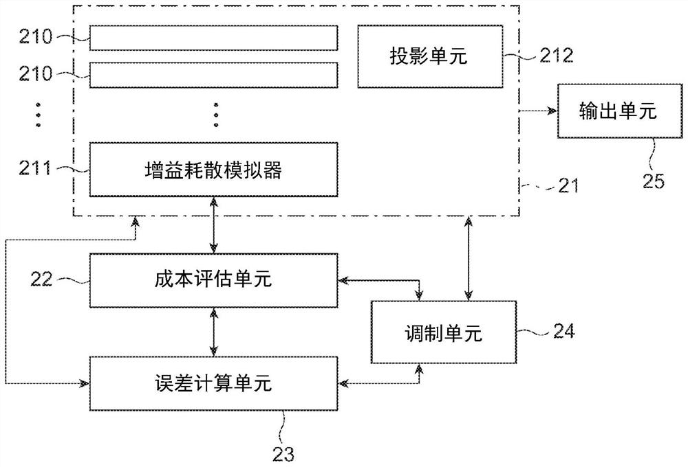 Data processing apparatus and data processing method