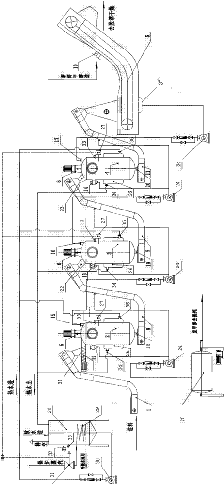 Cottonseed protein extraction equipment