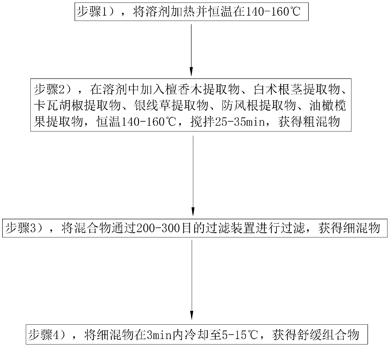 Relief composition