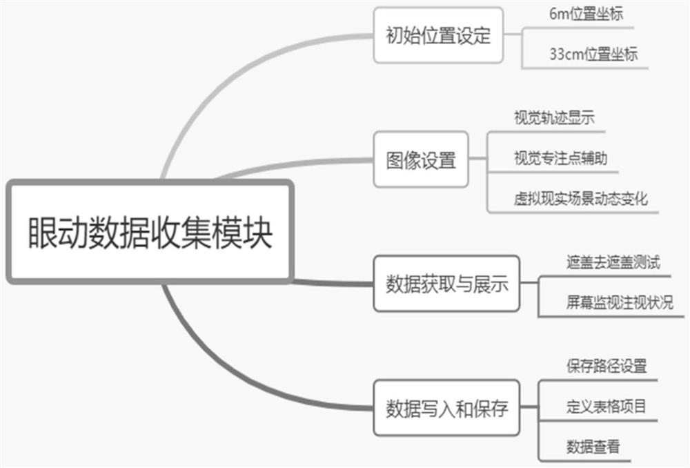 Alternate covering strabismus diagnosis method based on virtual reality and eye movement tracking technology