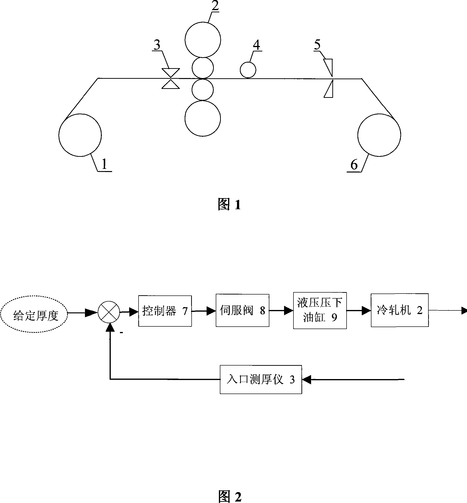 Method for improving cold rolling mill thickness control performance using feedforward network