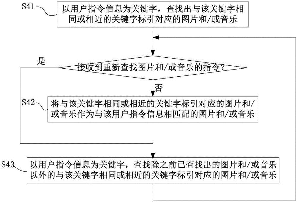 Generation device, device and equipment of multimedia photo, and mobile phone