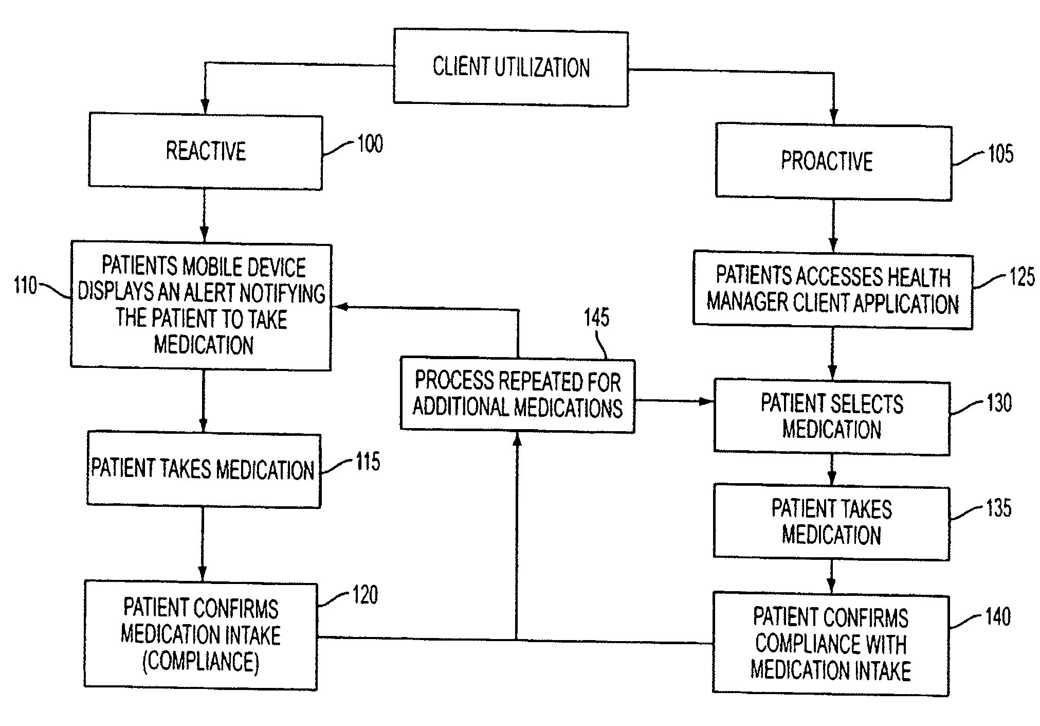 Methods and Systems for Medication Management