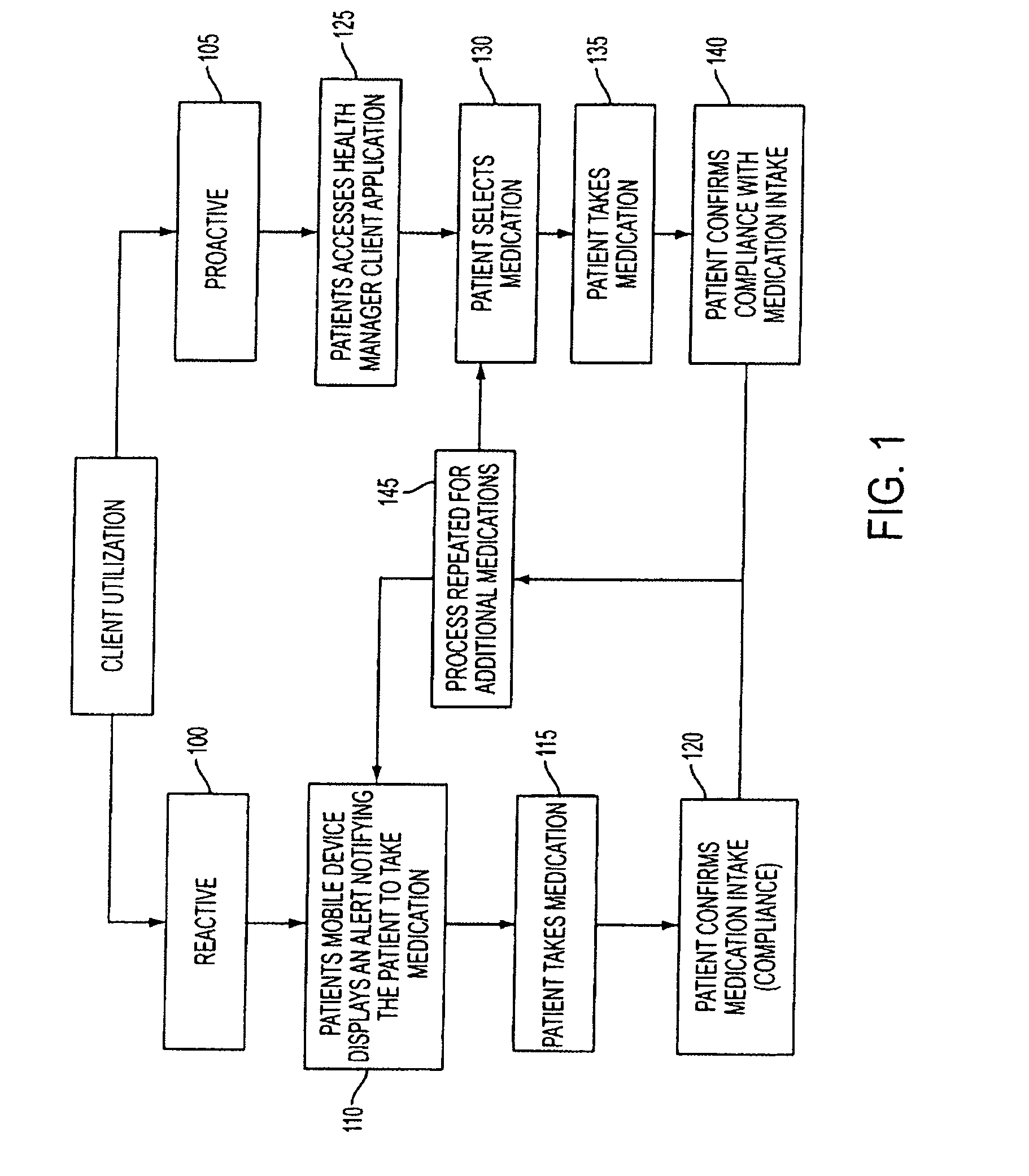 Methods and Systems for Medication Management