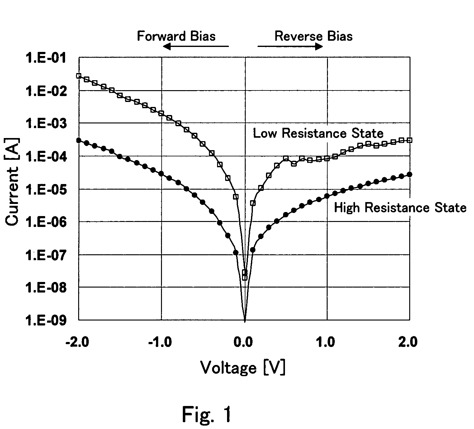 Nonvolatile semiconductor memory device