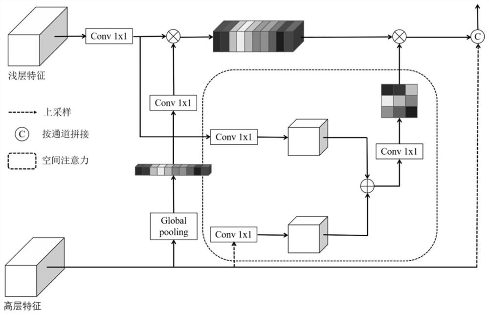 Coding and decoding structure-based crowd counting and positioning method