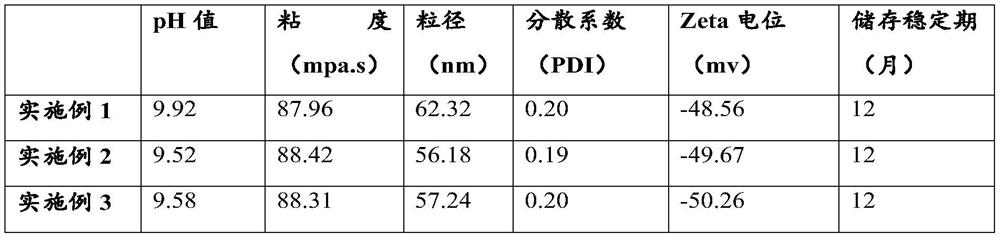 Nano-scale fruit and vegetable fresh-keeping coating agent and its preparation method and application