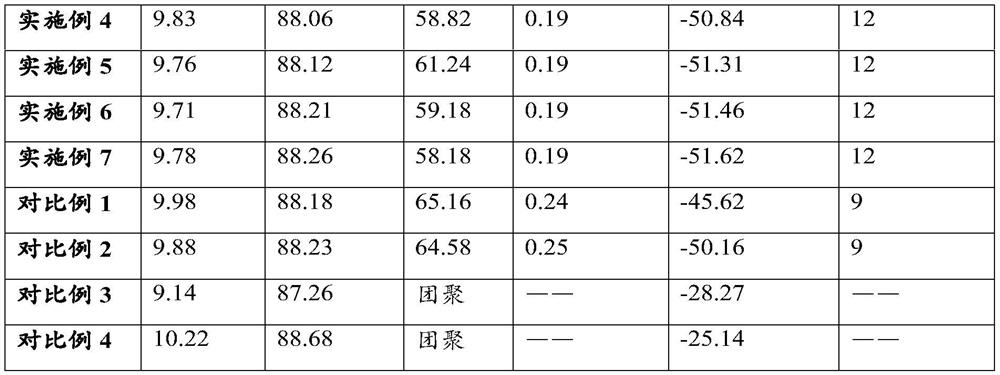 Nano-scale fruit and vegetable fresh-keeping coating agent and its preparation method and application