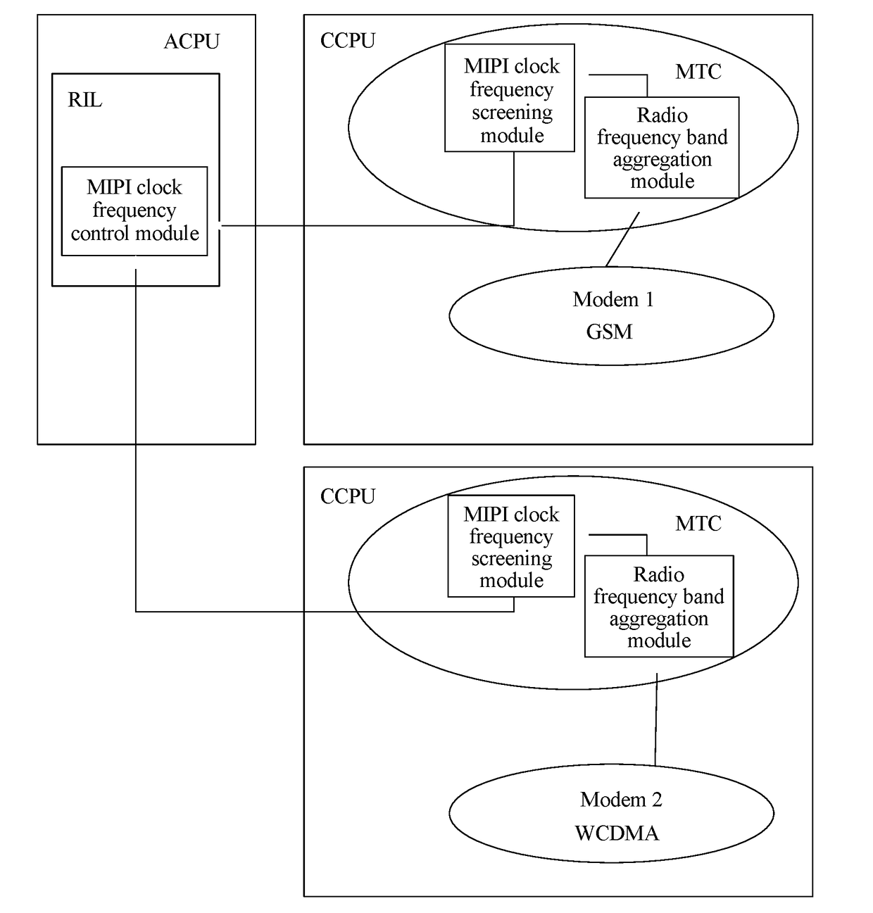 Method and apparatus for reducing interference from mobile industry processor interface to communication quality