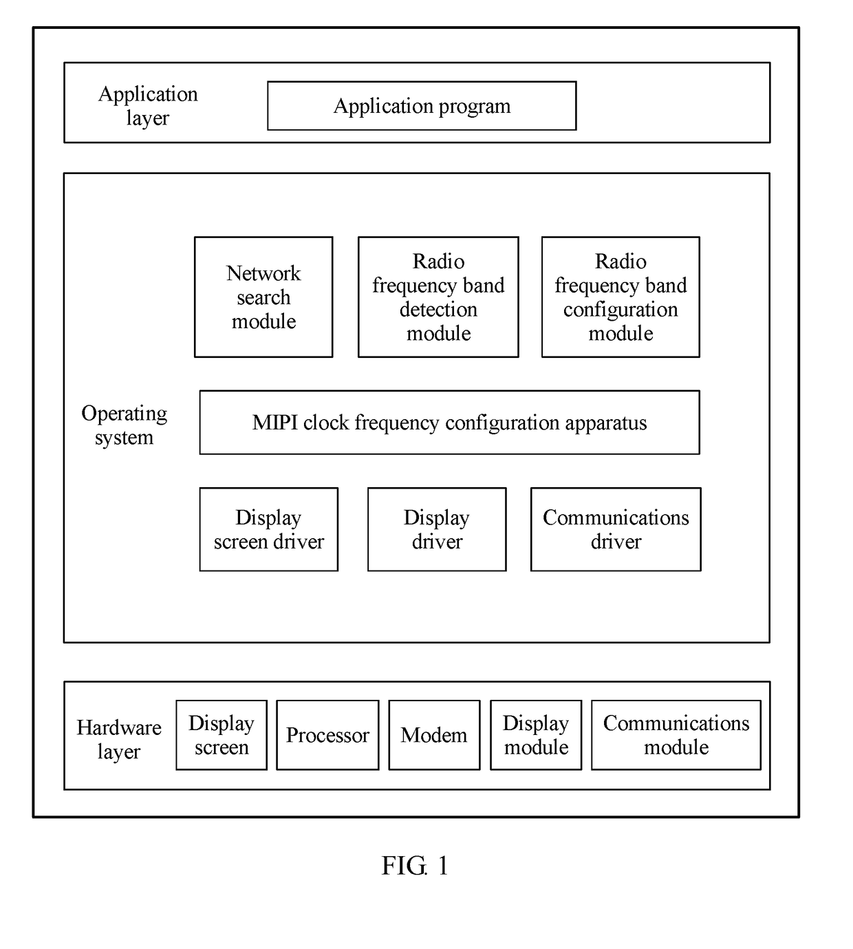 Method and apparatus for reducing interference from mobile industry processor interface to communication quality