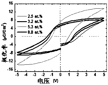 A kind of zncuno/zncolio multiferroic magnetoelectric coupling homogeneous pn junction and its preparation method and application