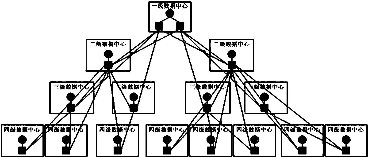 Cloud storage platform with QoS guarantee