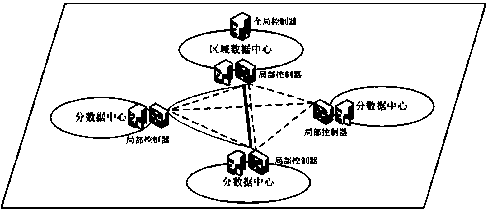 Cloud storage platform with QoS guarantee