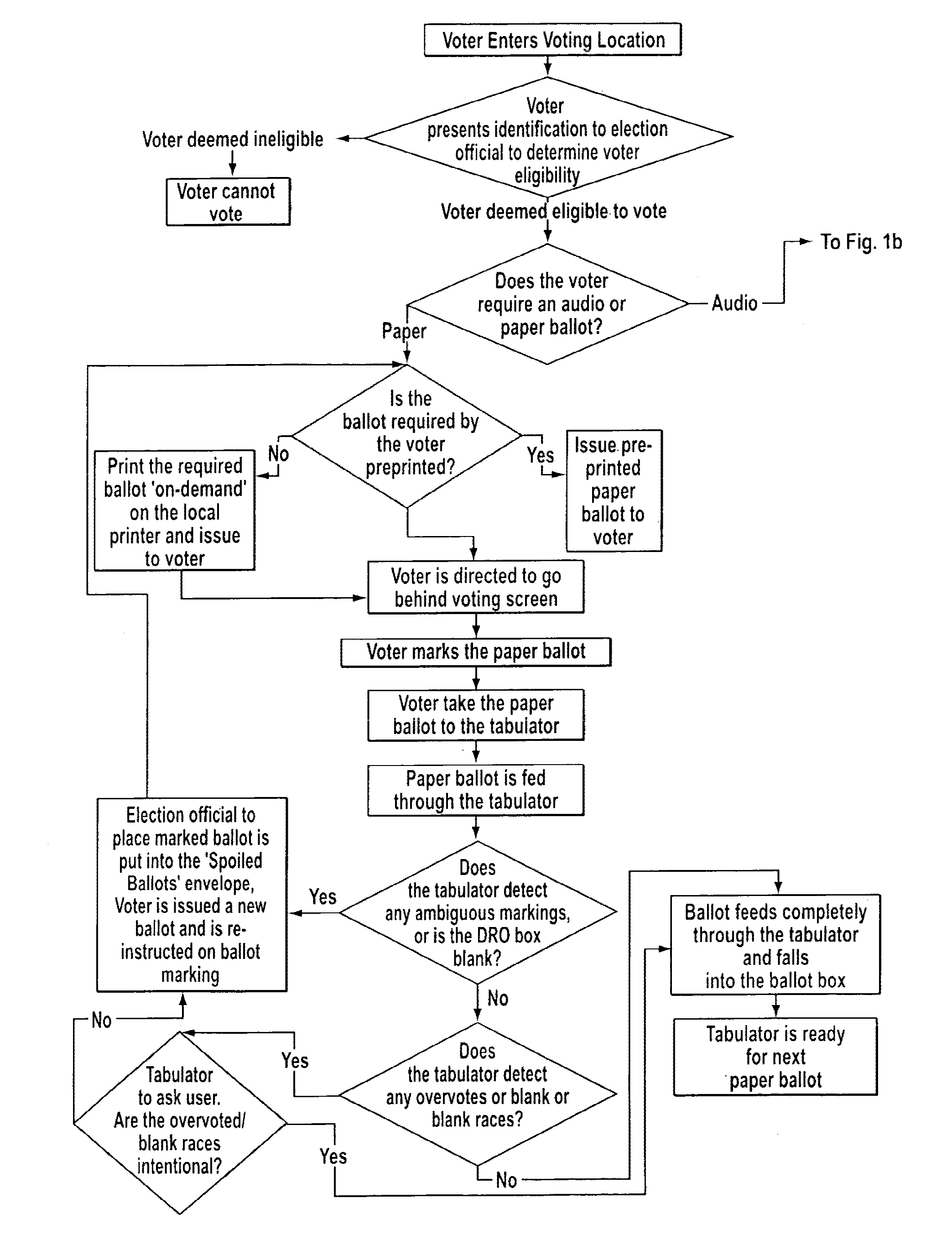 System, method and computer program for vote tabulation with an electronic audit trail