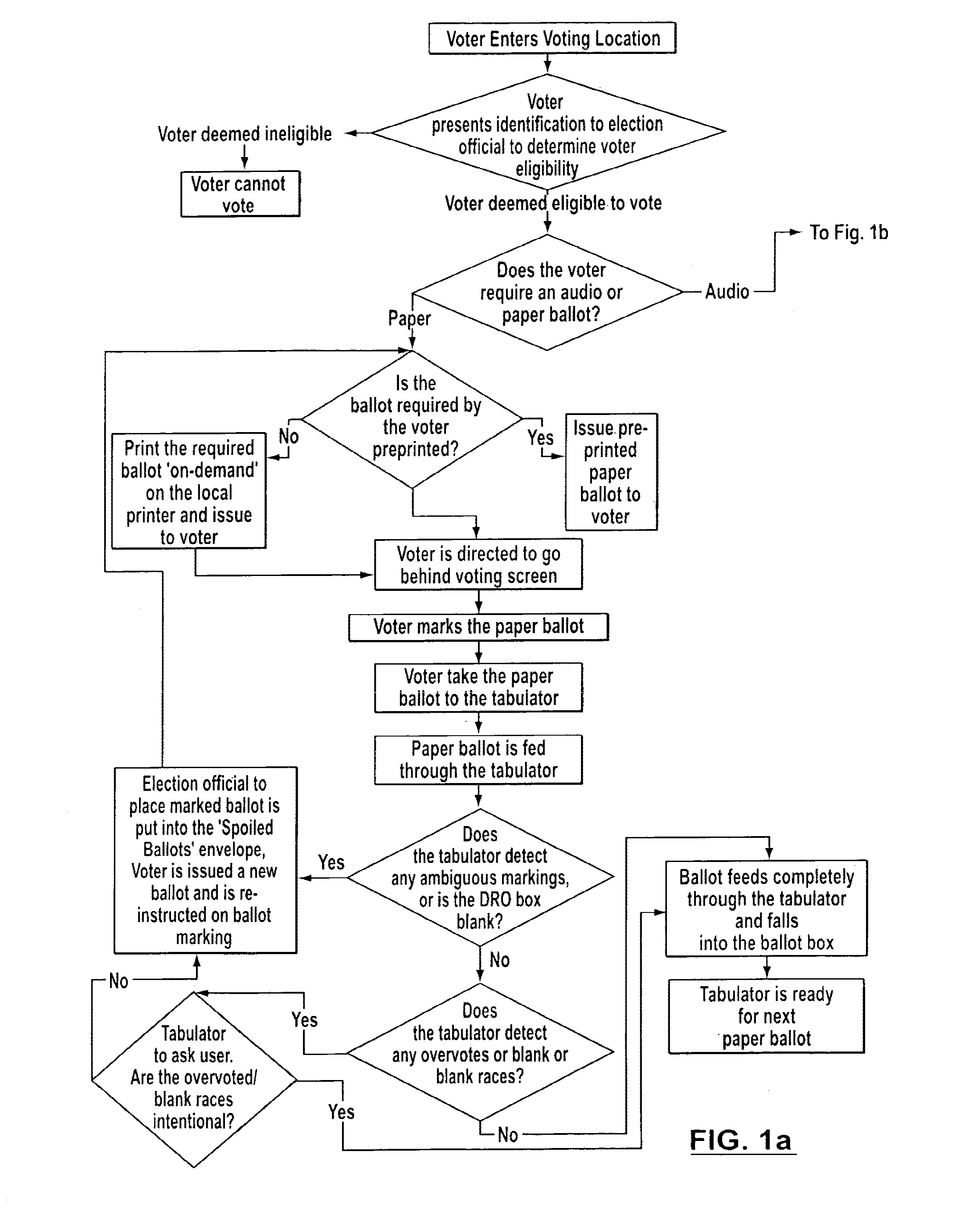 System, method and computer program for vote tabulation with an electronic audit trail