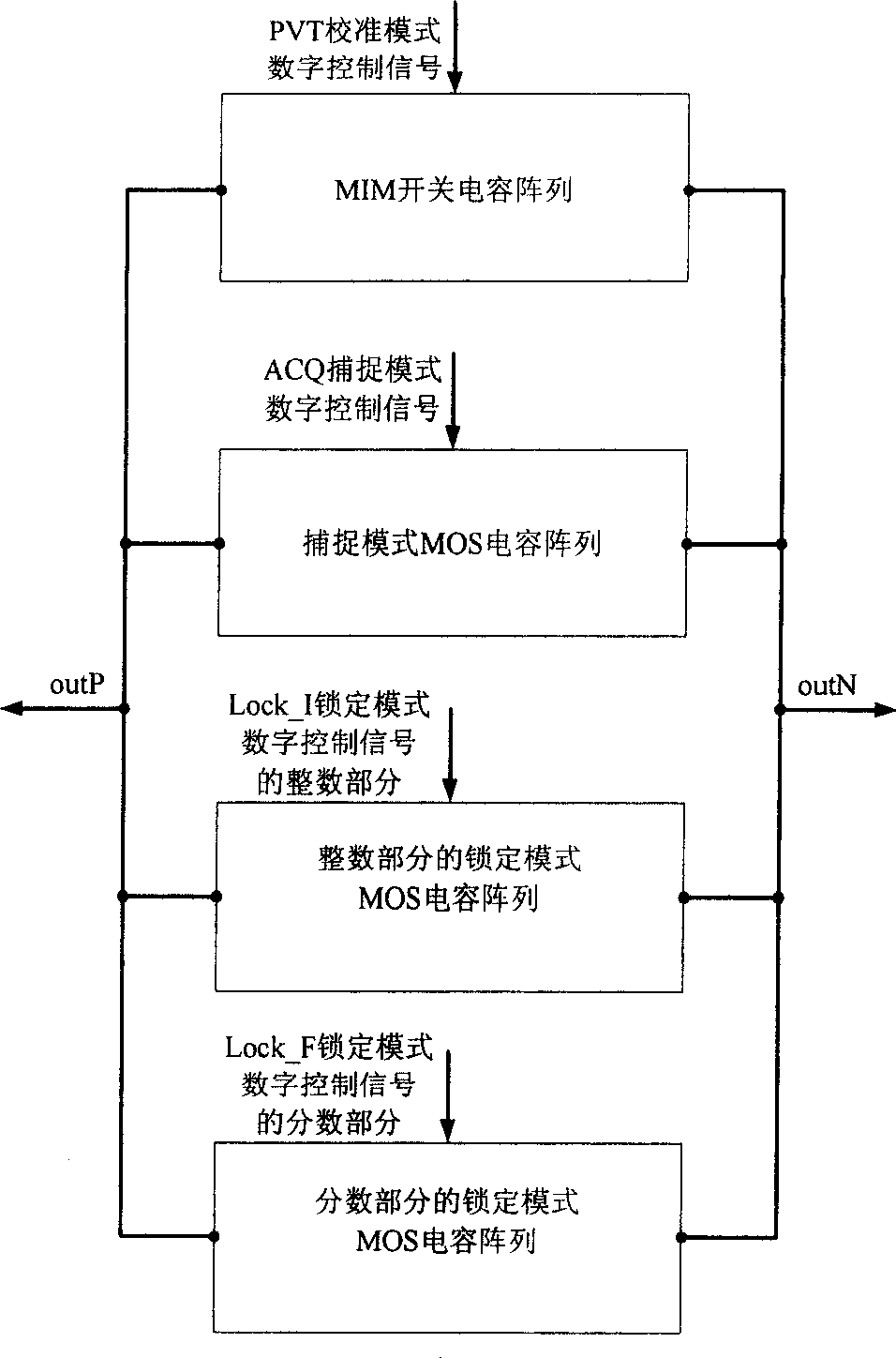 CMOS of chip digital controlled complementary type LC oscillator in low noise