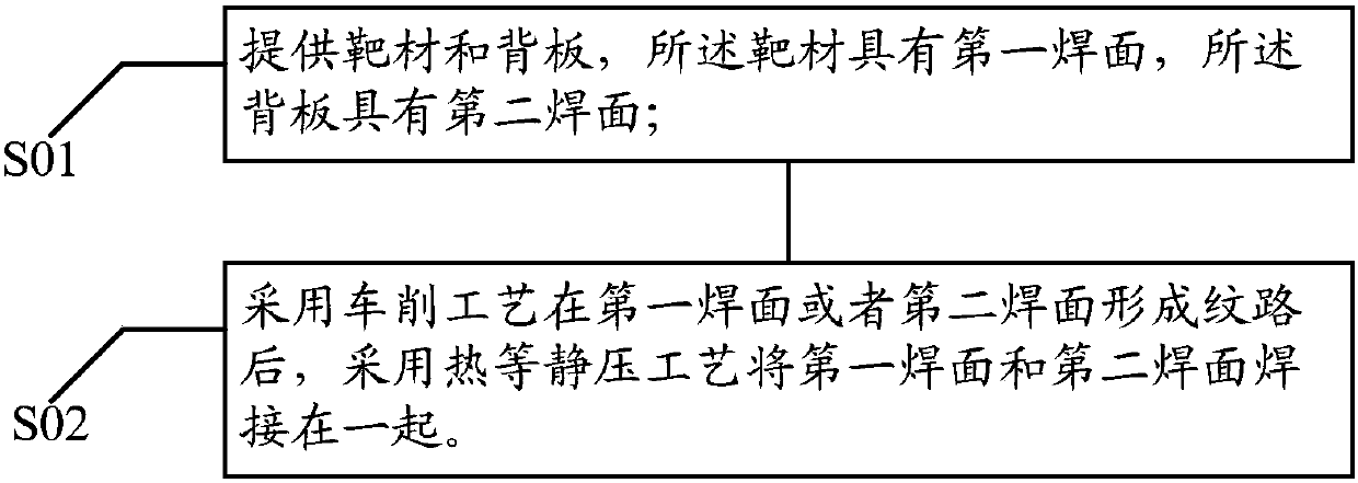 Welding method of target assembly