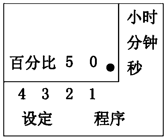 A Control Method of Rotation Time Ratio of Center Pivot Sprinkler Irrigation Machine