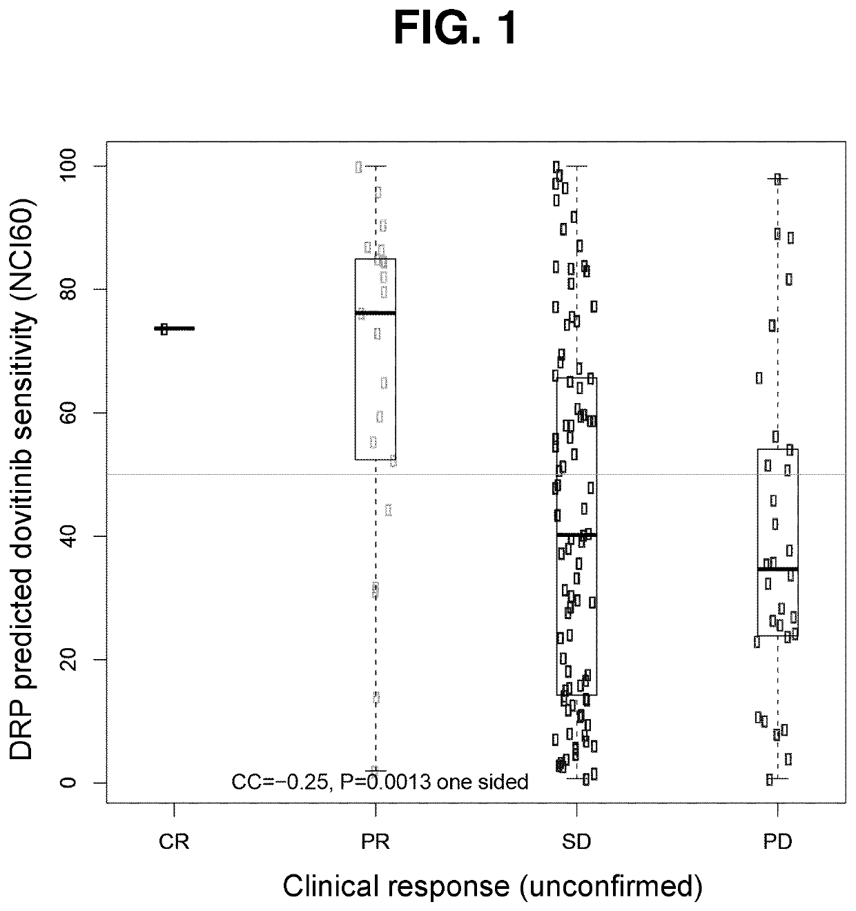 Methods for predicting drug responsiveness in cancer patients